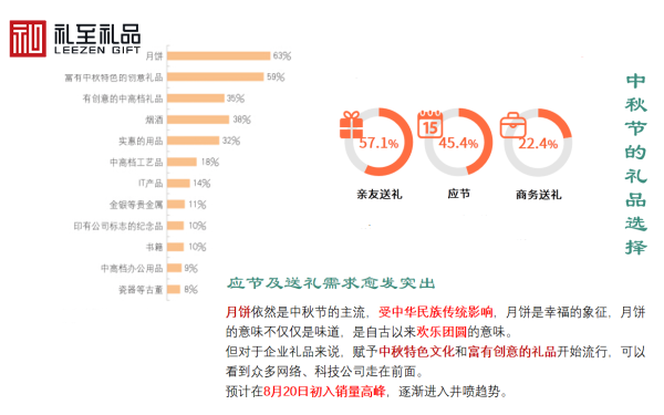 四部委為何遏制“天價(jià)”月餅？什么時(shí)候采購(gòu)中秋節(jié)禮品？